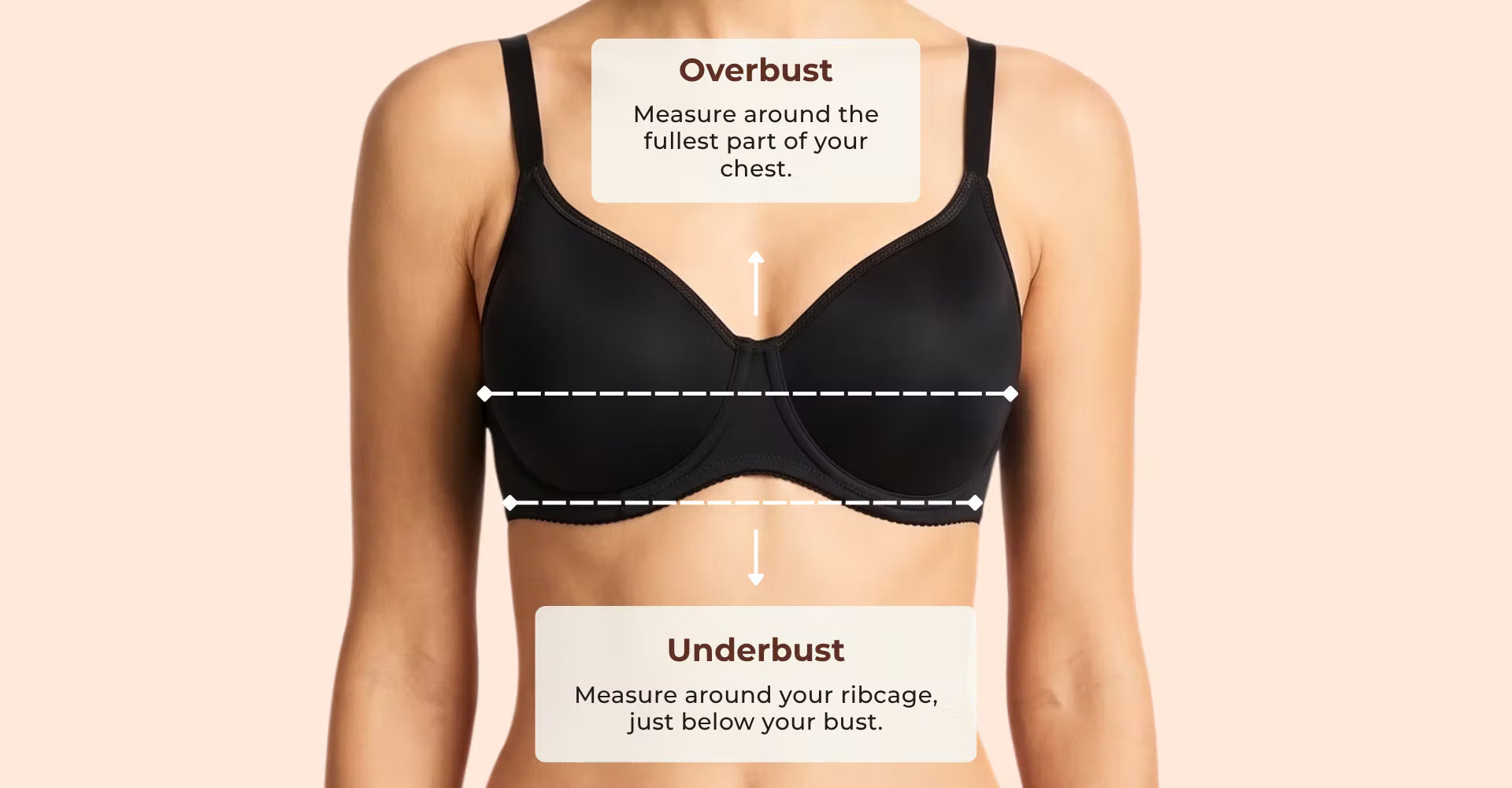 How to measure yourself
